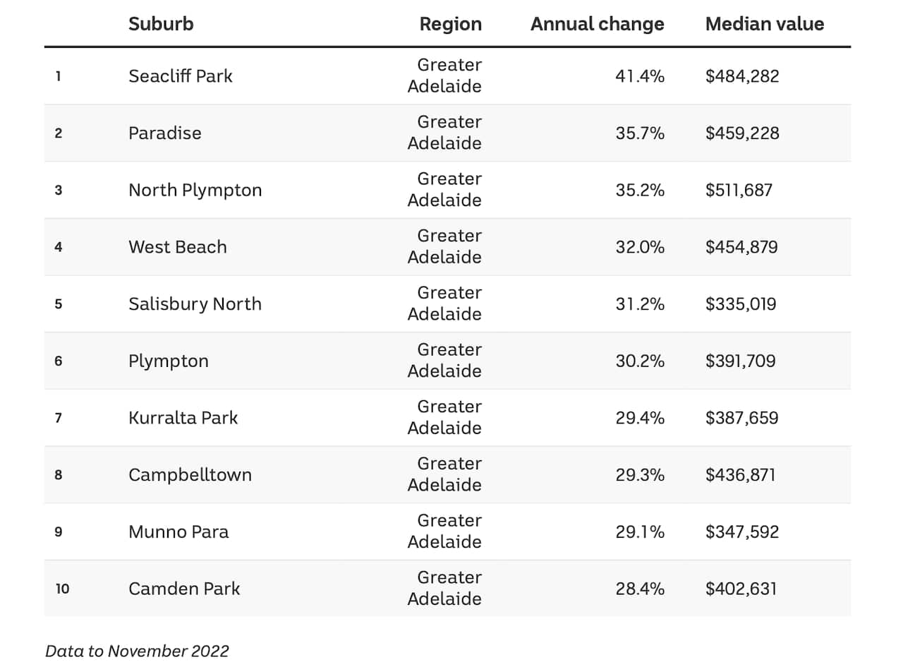 Adelaide Growth.png