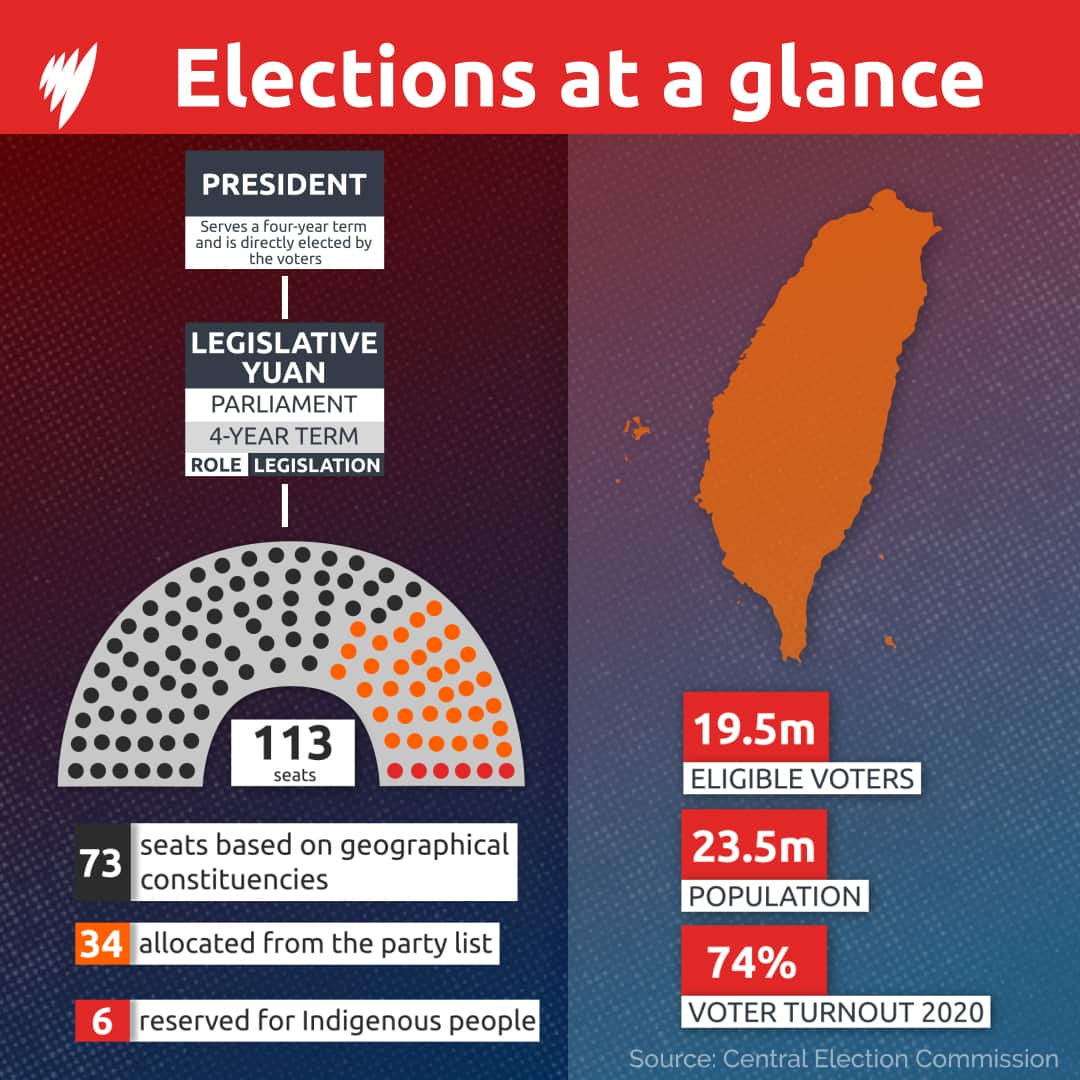 A graphic showing Taiwan's parliament with a breakdown of the number of type of seats.