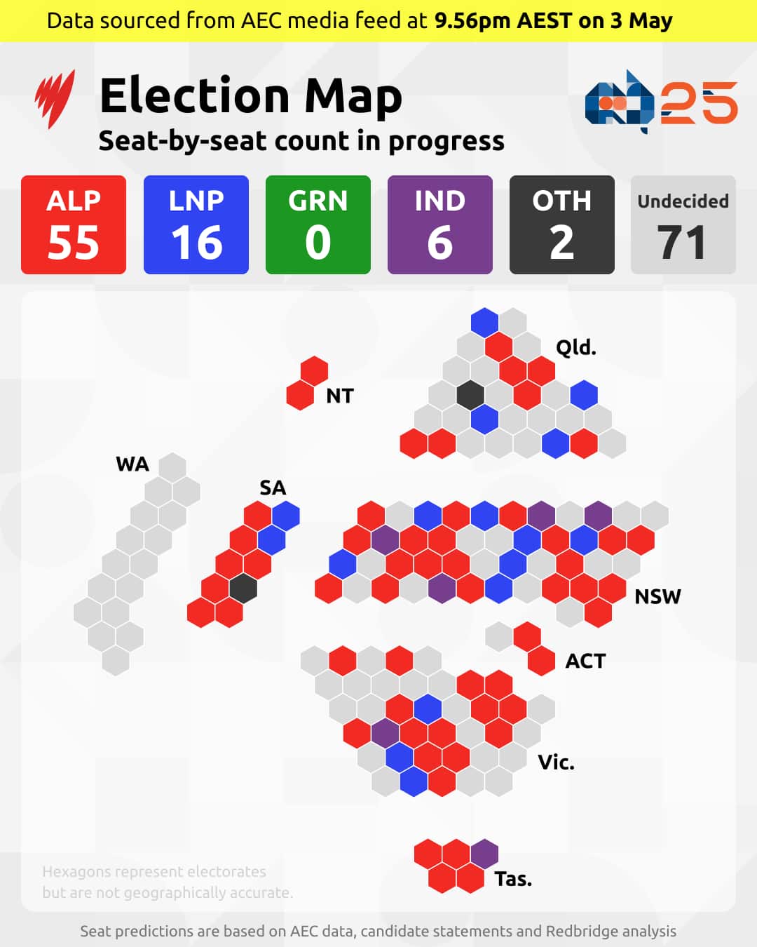 A hexagon map with seat predictions based on AEC data, candidate statements and Redbridge analysis.
