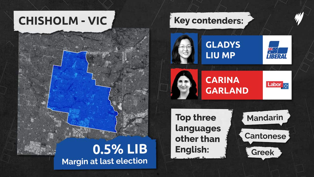 Snapshot Chisholm electorate showing held by Liberals on 0.5% margin at last election