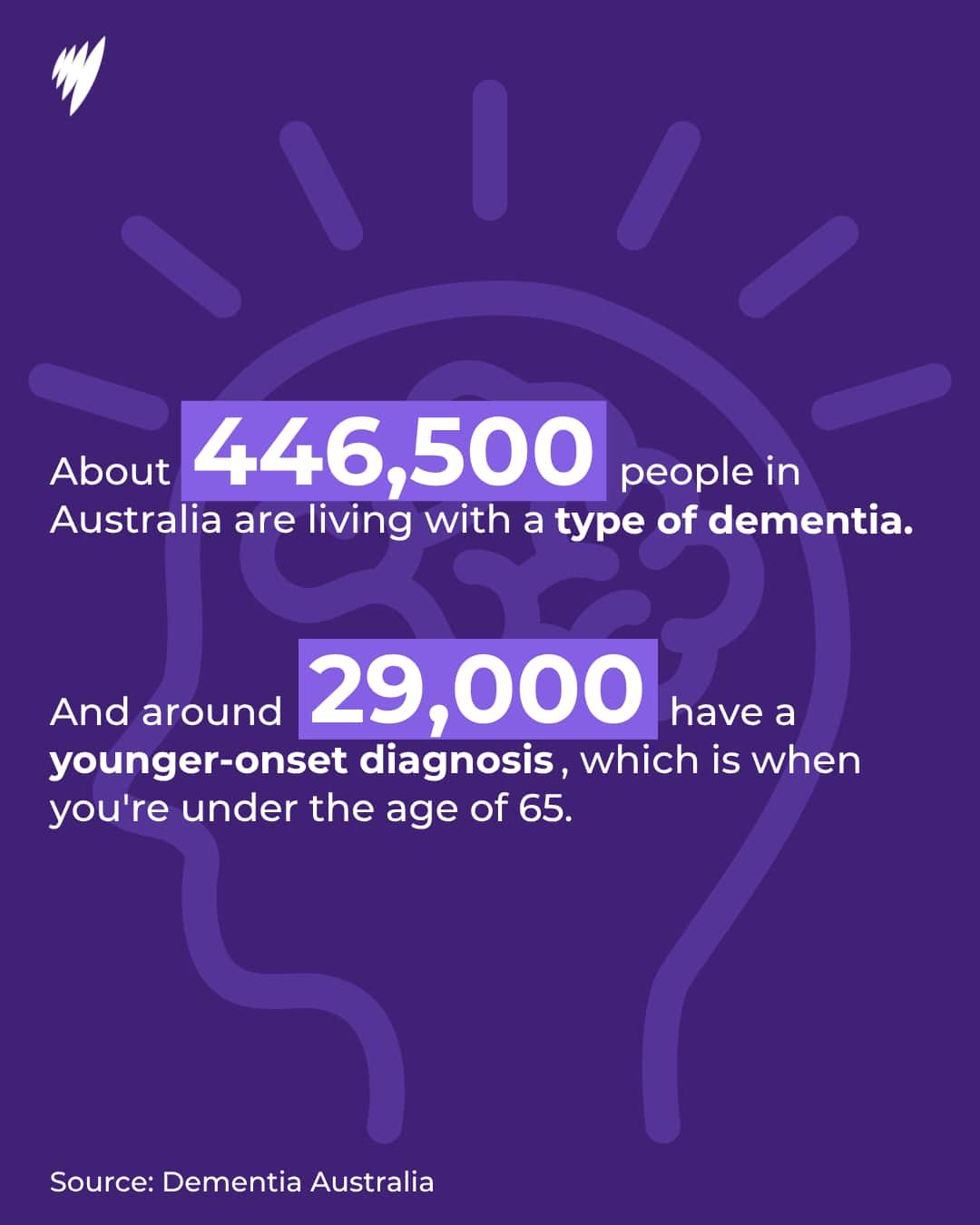 a purple background with a brain outline and figures about dementia in australia
