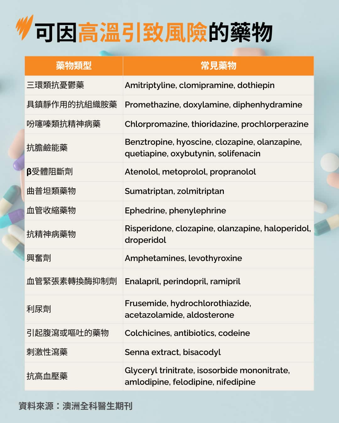 Copy of 20260127 HEAT-RELATED ILLNESS MEDS ALC DCO.png