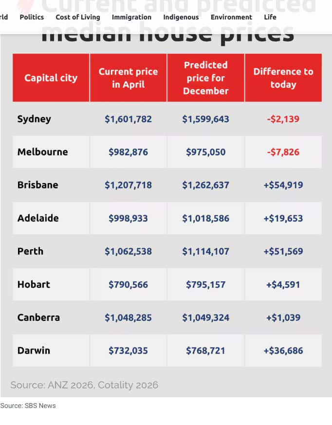 Current and predicted median house prices.png
