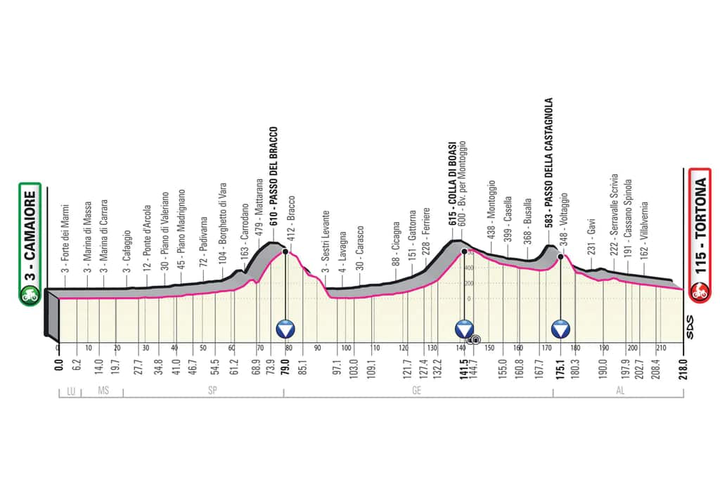 Giro Stage 11.jpg