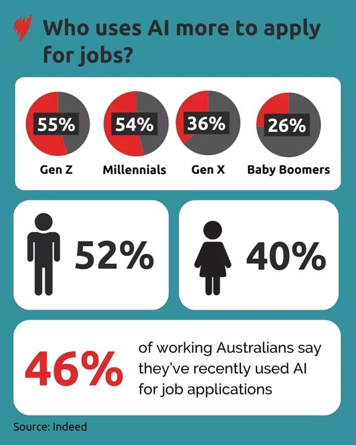 Using AI for job.jpg