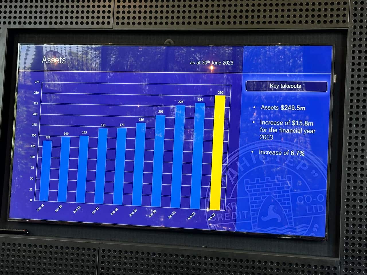 2023 DNISTER Annual General Meetng - Assets.jpg