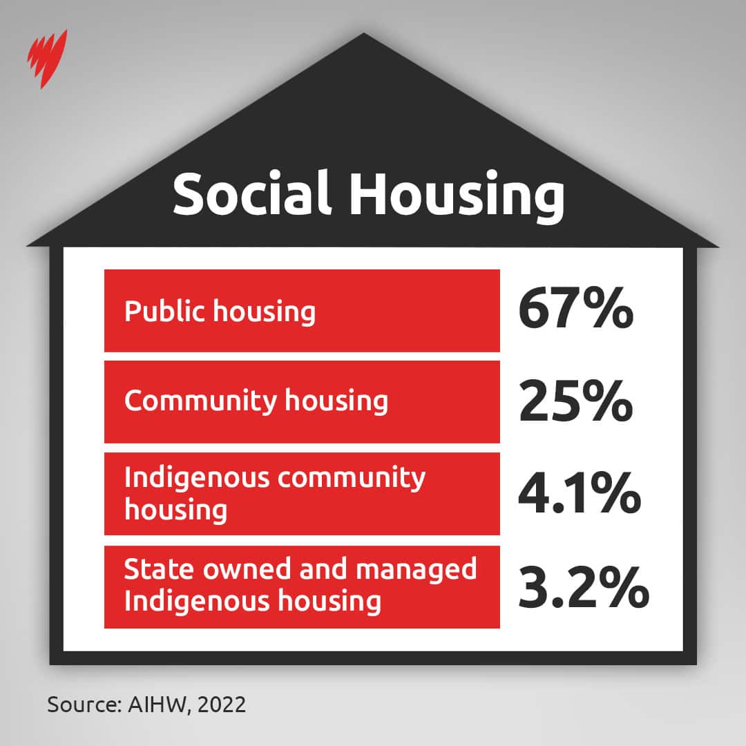 Social housing