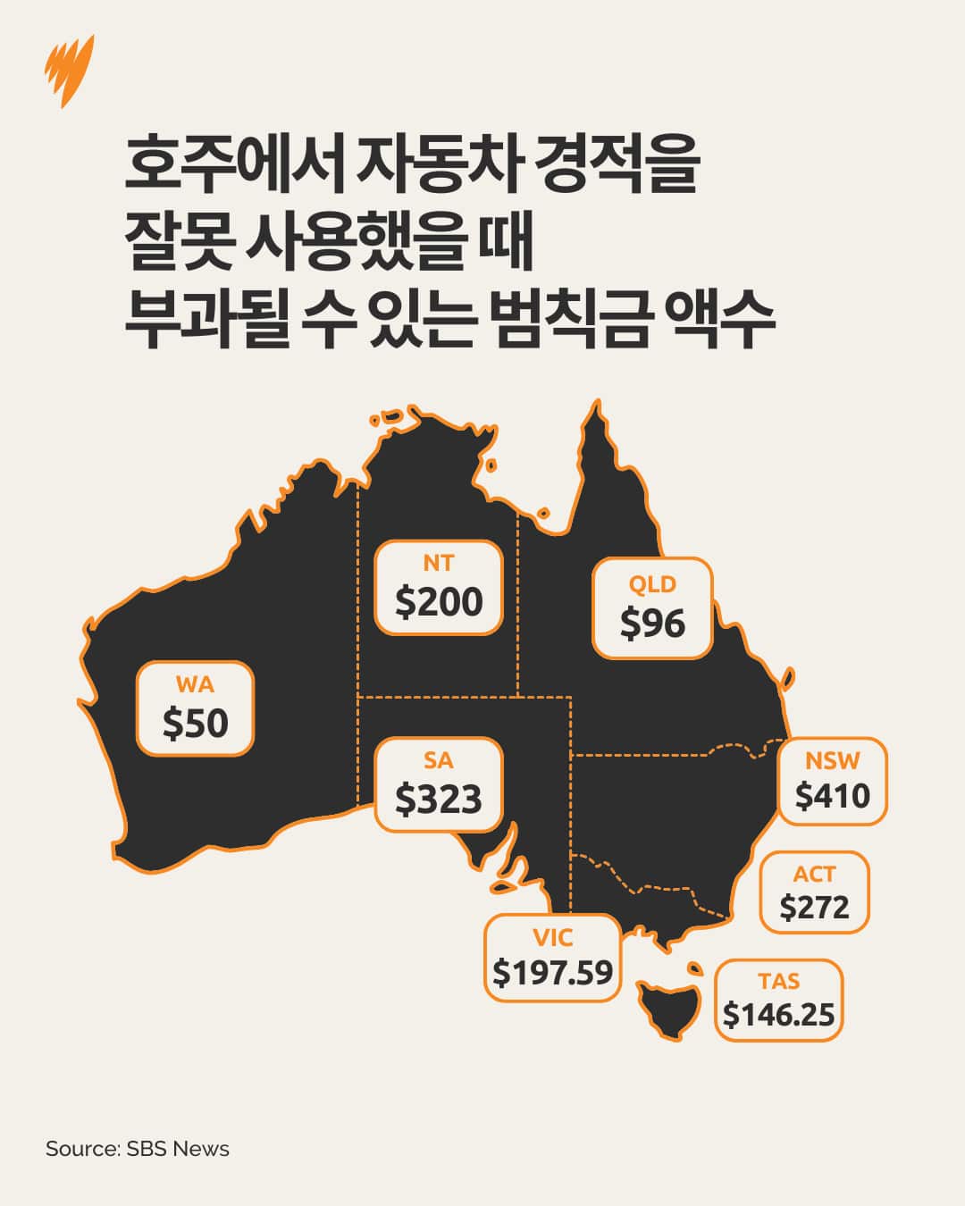 9189-AusExpl_Social_1080x1350_LongLeftAligned_Orange.png