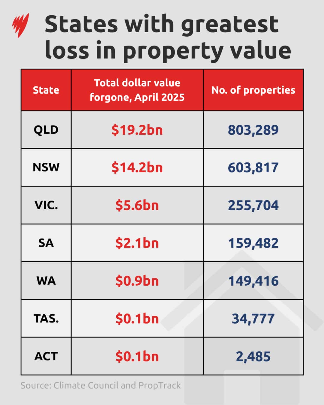 PROPERTY VALUE LOSS GFX 1.png