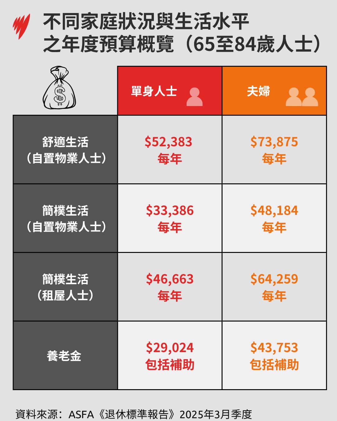 BudgetsLivingStandards (1).png