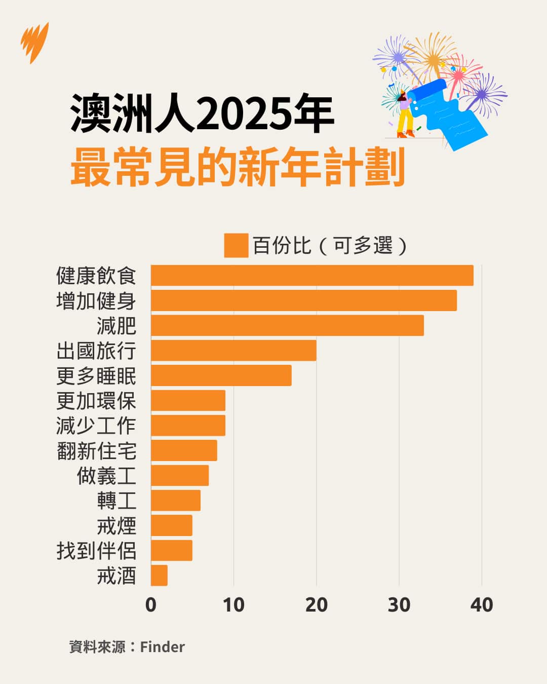 Copy of ALC AUSTRALIA NY RESOLUTION 2025.png