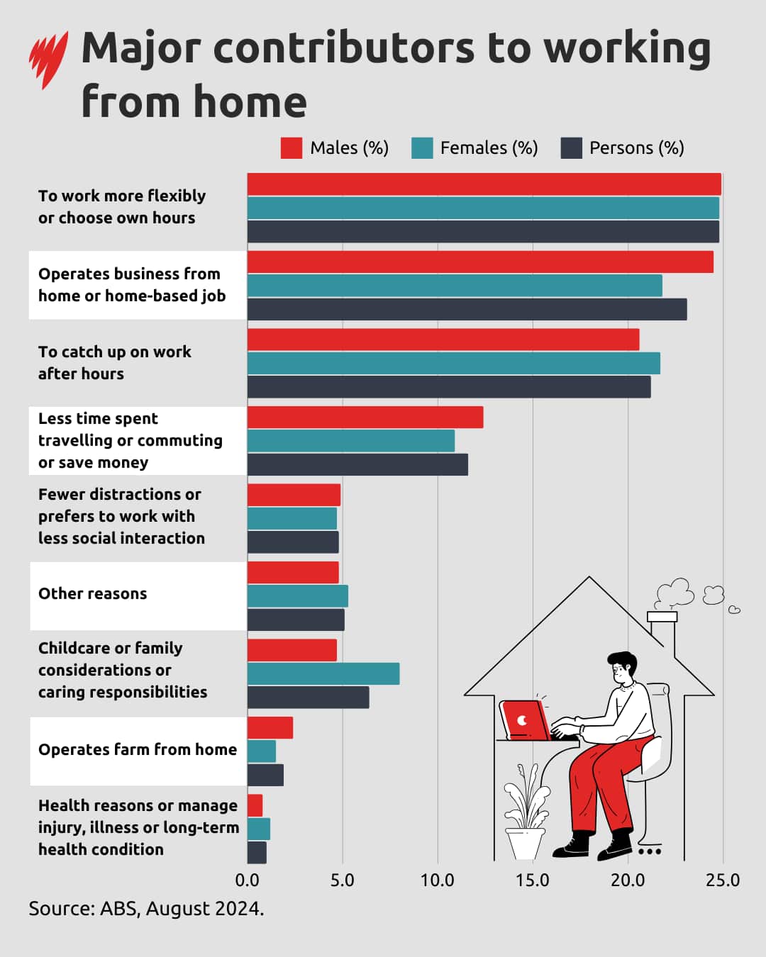 MAIN REASON WORKING FROM HOME INFO GFX V2.png