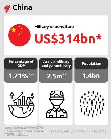 Does Australia still need the US as a military ally? | SBS News