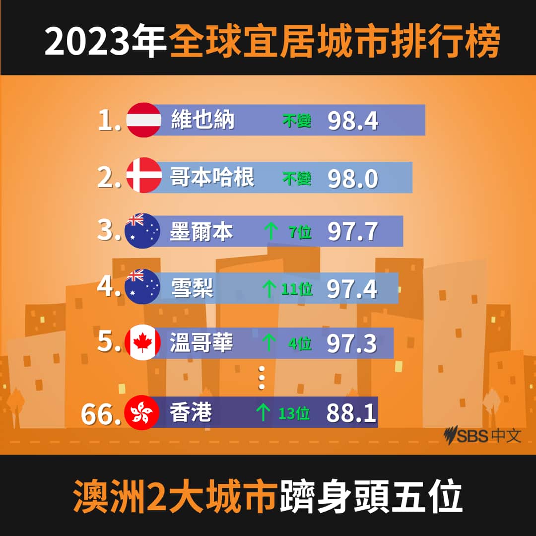 20230622_LIVEABLE CITIES_REVISED.png