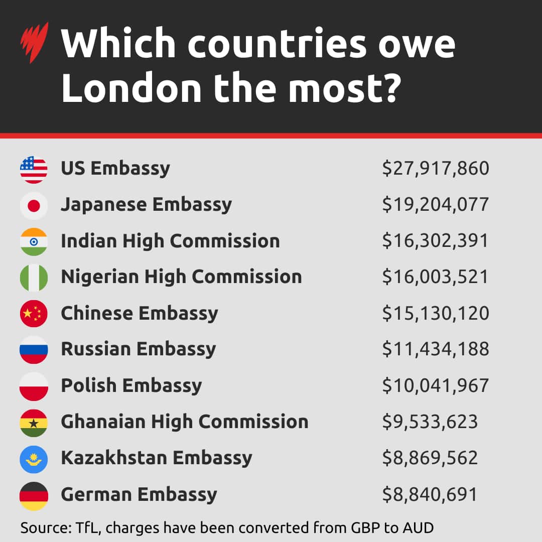 London's overdue congestion fees