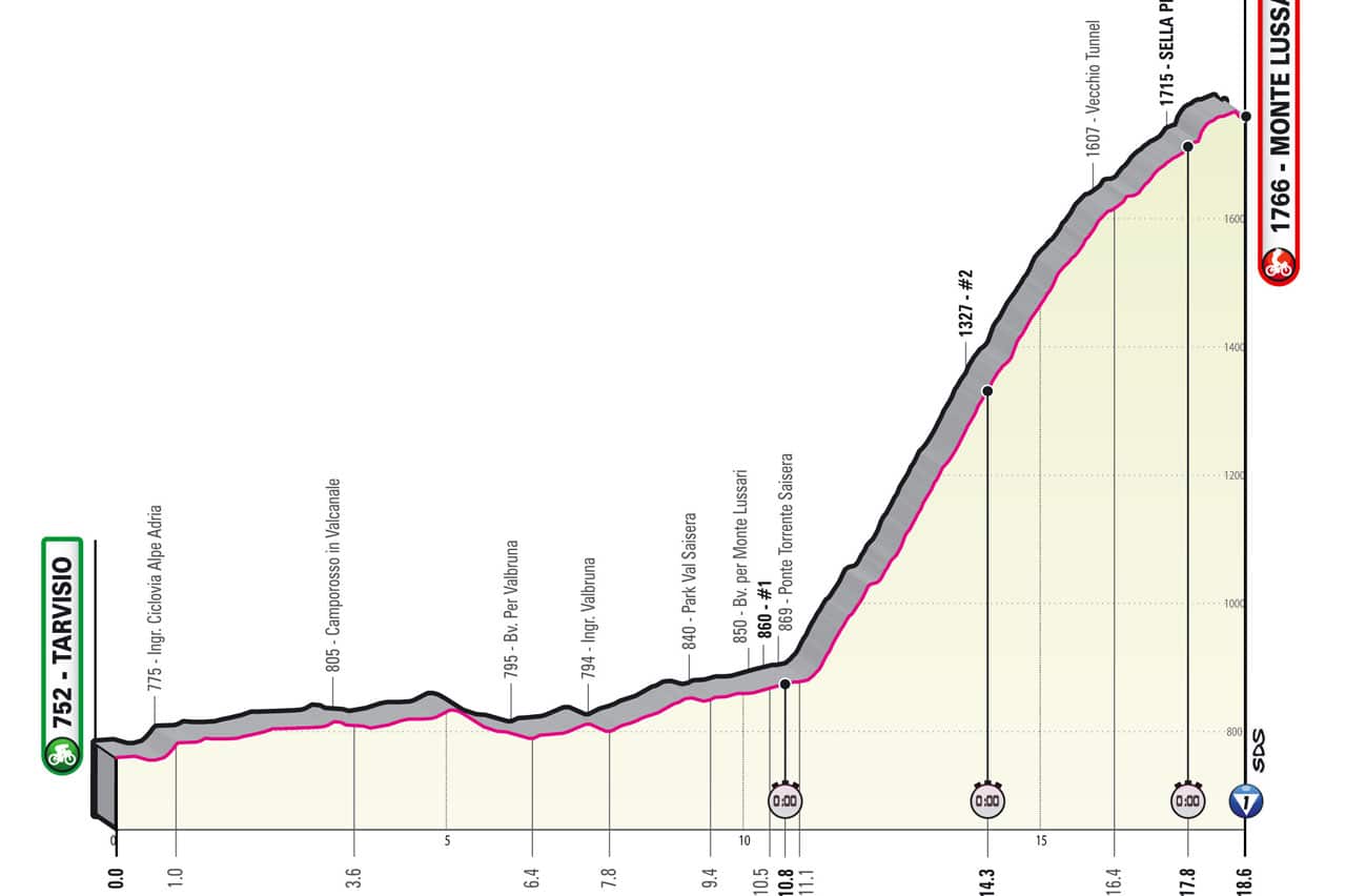 Giro Stage 20