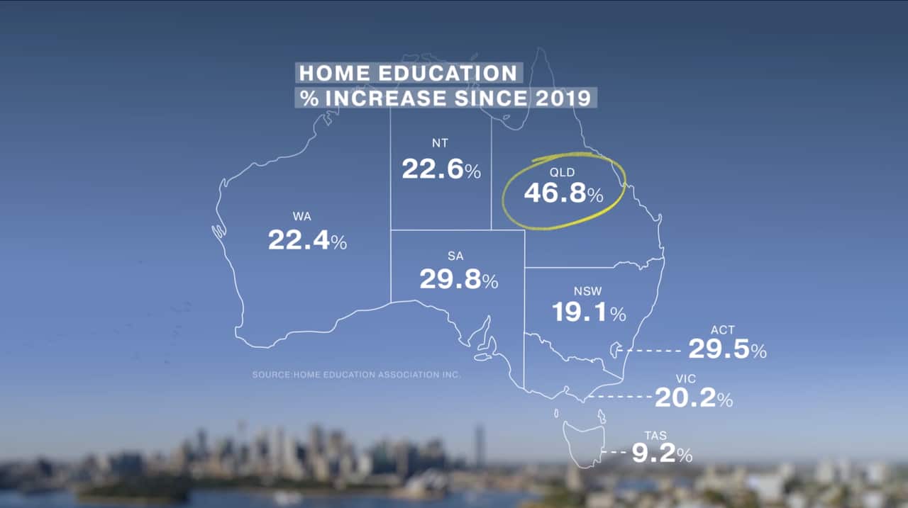 Graph showing home education is on the rise across Australia