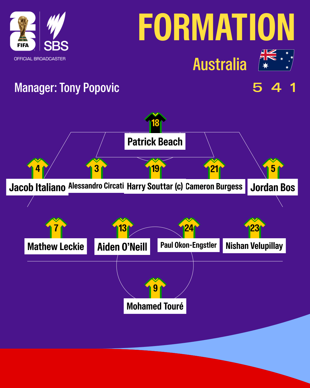 A graphic depicting the Socceroos lineup against the USA