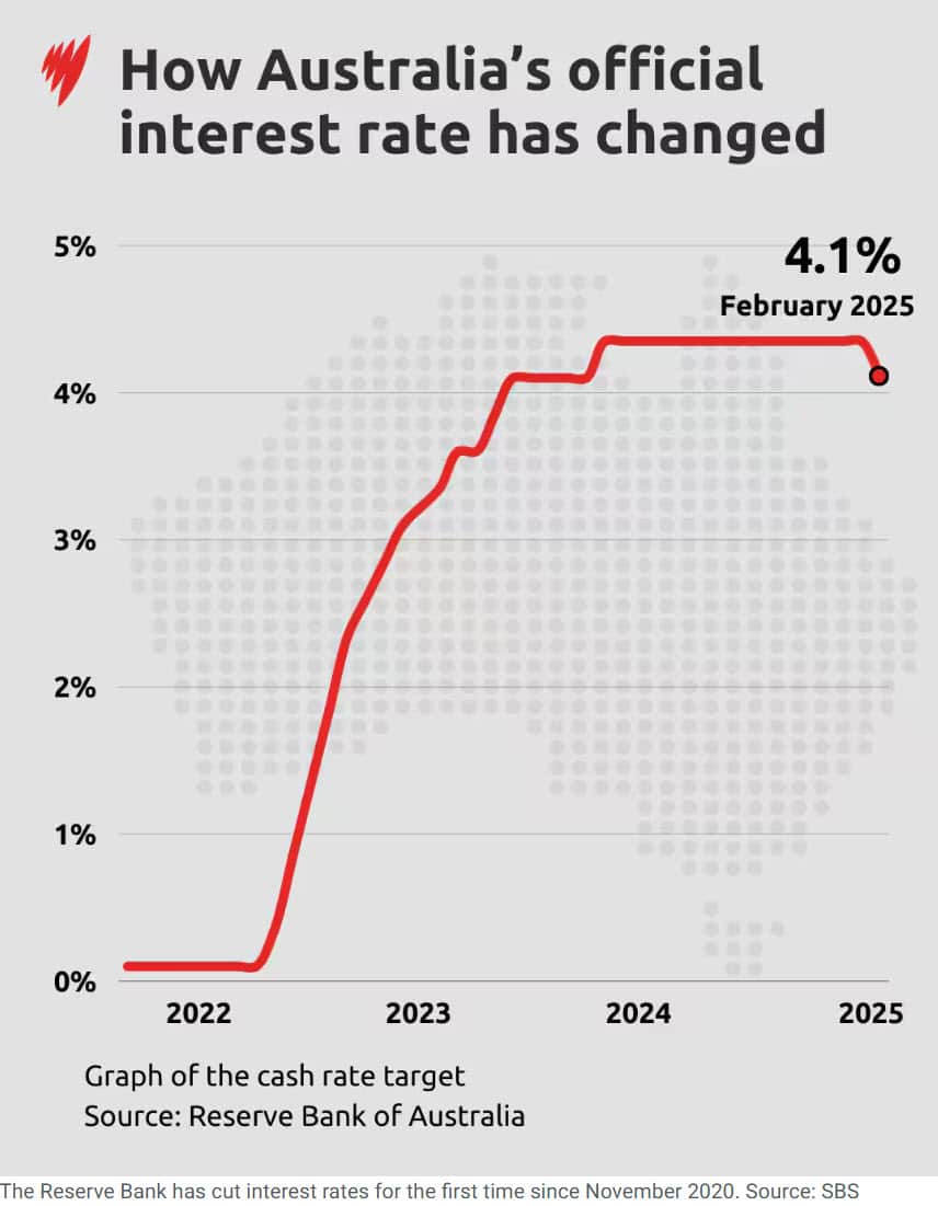 Rate Cuts NOW_EDITED.jpg