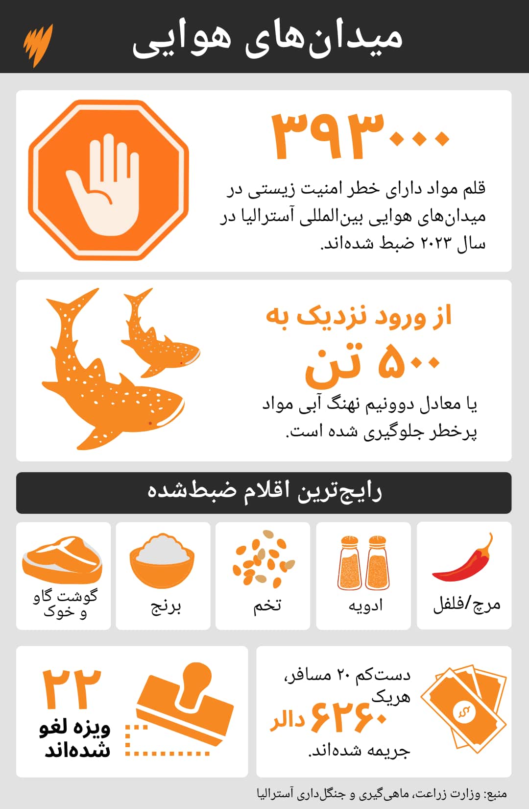 Single Line chart.png