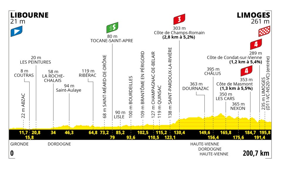 TDF Stage 8.jfif