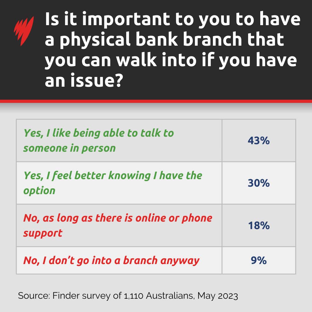 A table showing survey results.