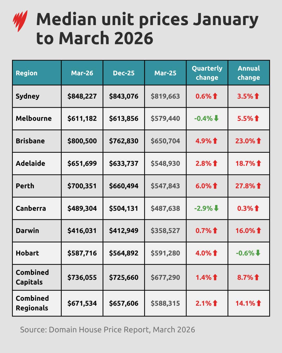 Un gráfico que muestra los precios unitarios medios