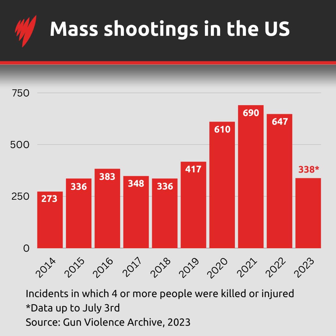 MassShootingsUSJul3.png