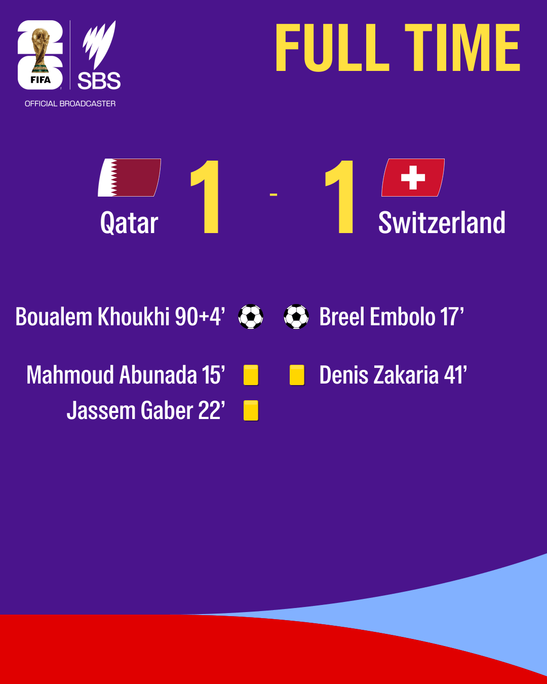 1781388409626-75da273c-a88b-428c-ba46-25d933380b5b-fulltime-Qatar-Switzerland.png
