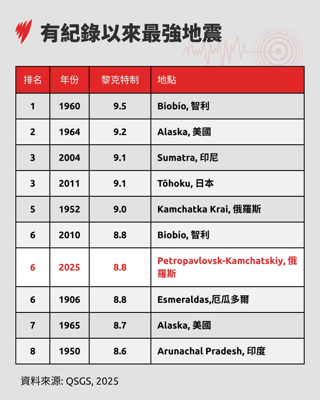 LargestEarthquakes2025 (1).png