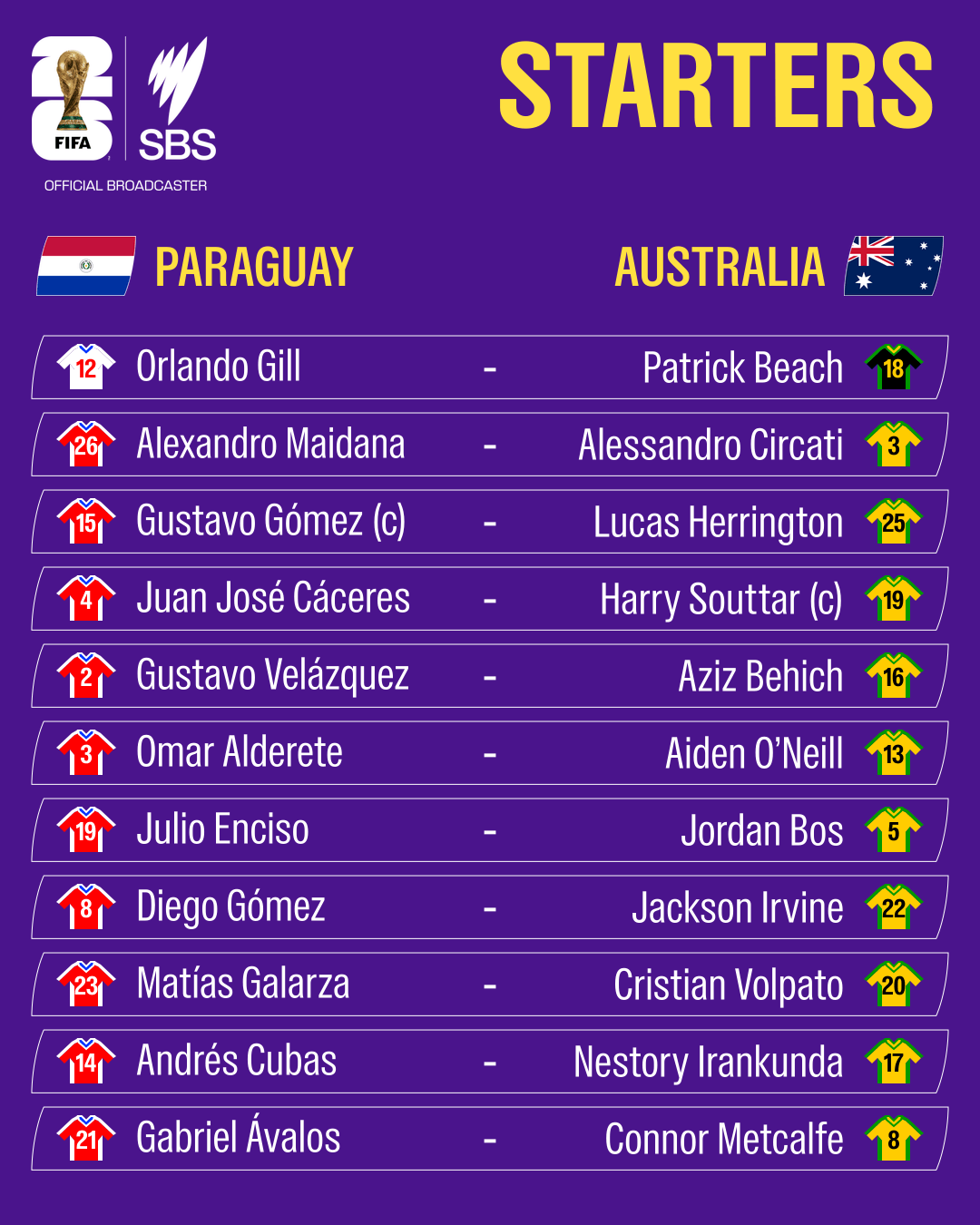 Graphic of two team line ups
