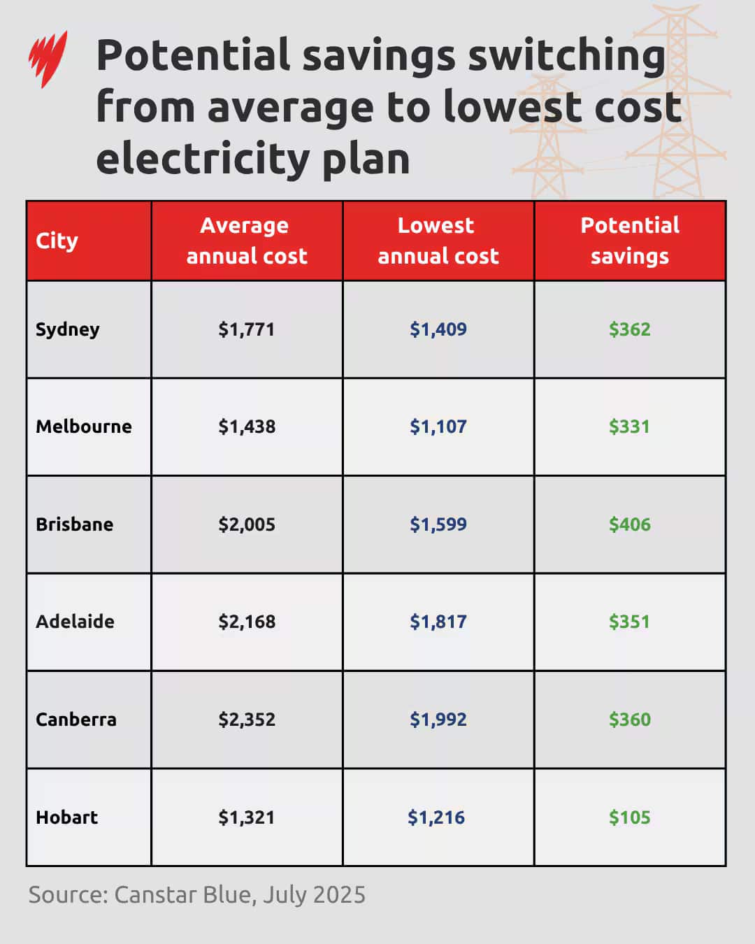 gfx-potential-savings.jpg