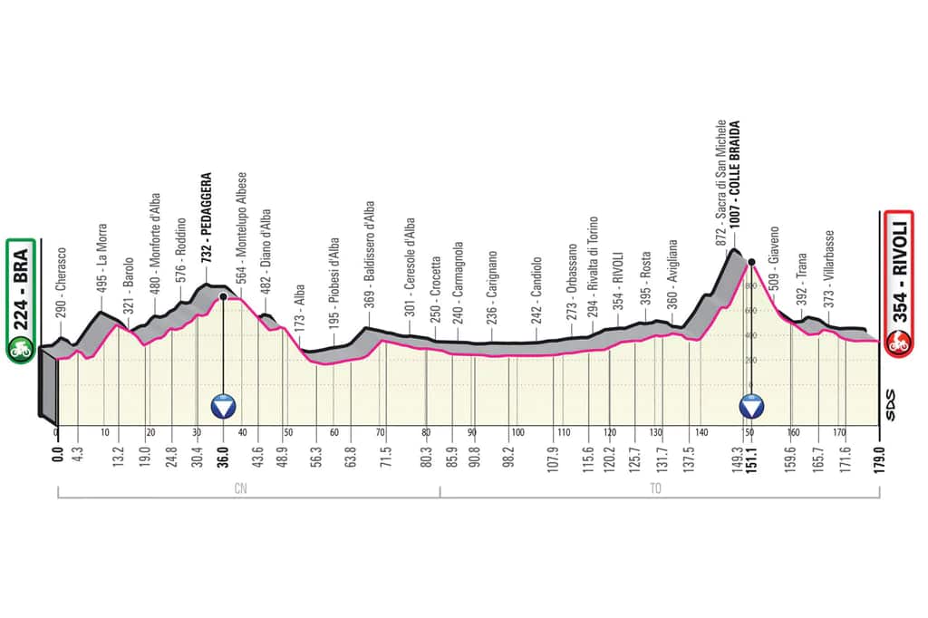 Giro Stage 12.jpg