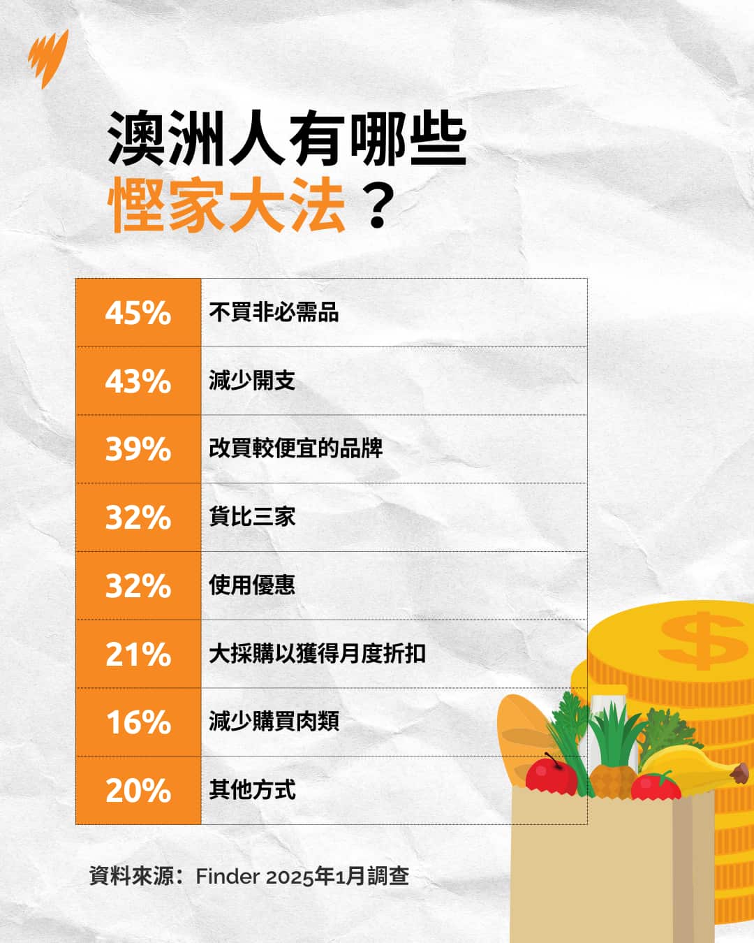 Copy of 20250506 HOME BRAND GROCERY COSTS ALC DCO.png