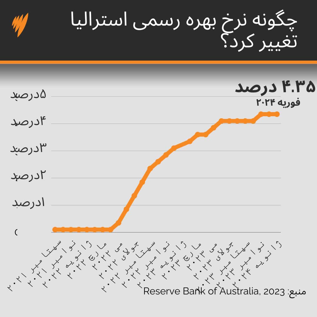 Single Line chart (10).png