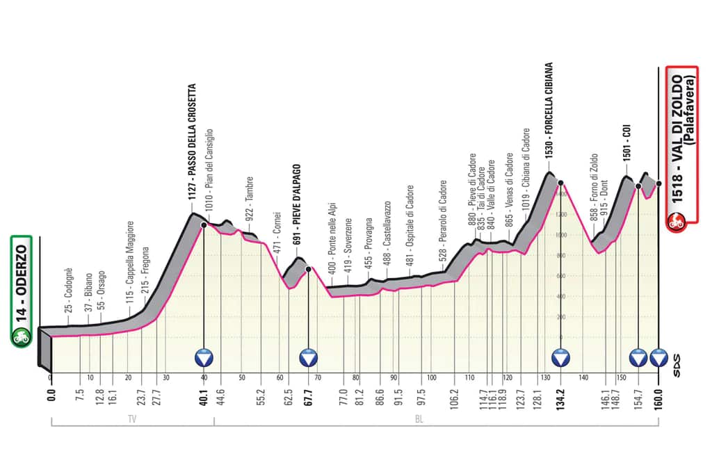 Giro Stage 18.jpg