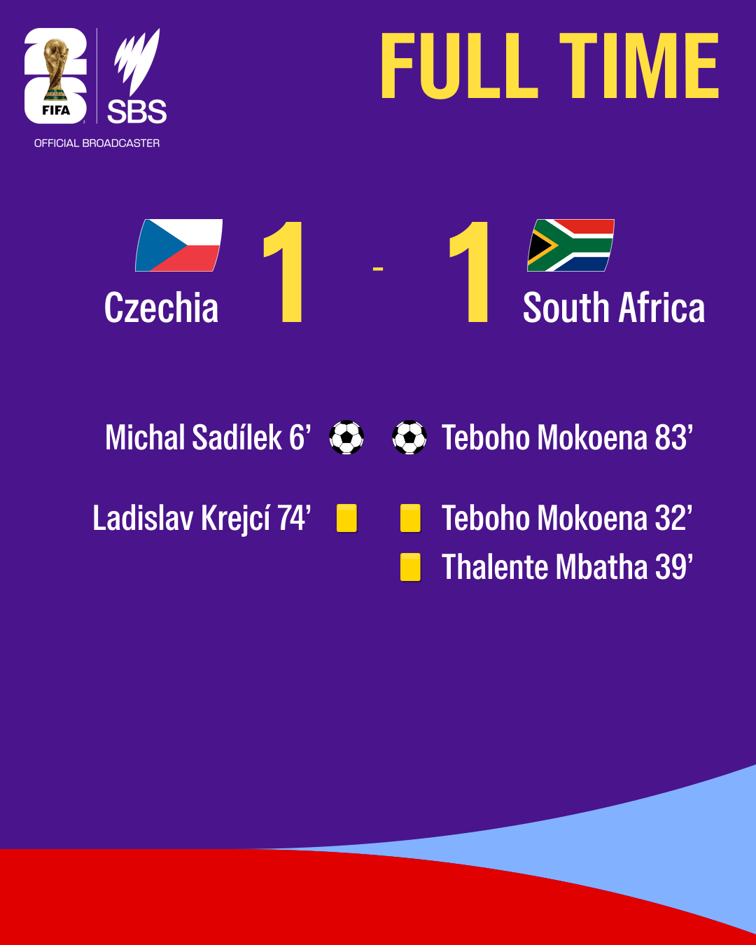 1781839418074-e9da5702-67d4-4f4a-82d0-81c3a25e74b4-fulltime-Czechia-SouthAfrica.png