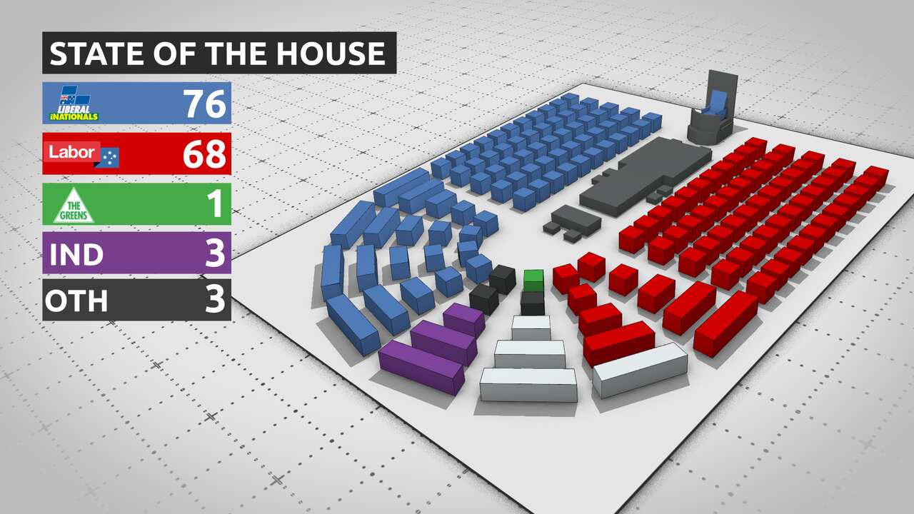 How the 151 seats of the lower house are divided ahead of the 2022 federal election.