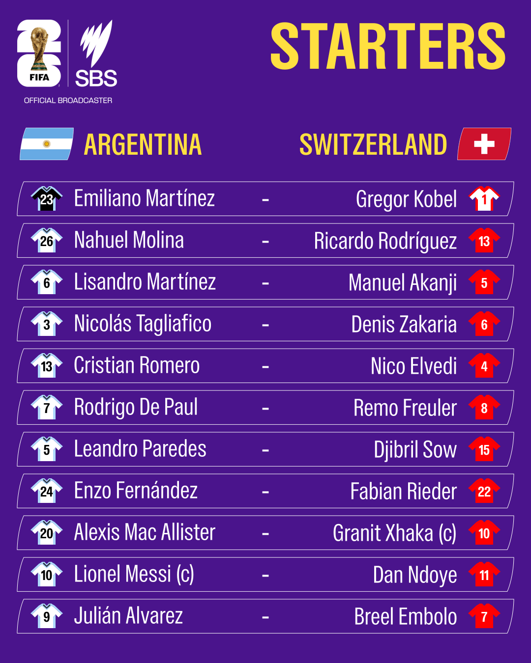 1783817166196-91e812e9-d571-4395-9f3c-ceaaf5b79ca1-teamlists-Argentina-Switzerland.png