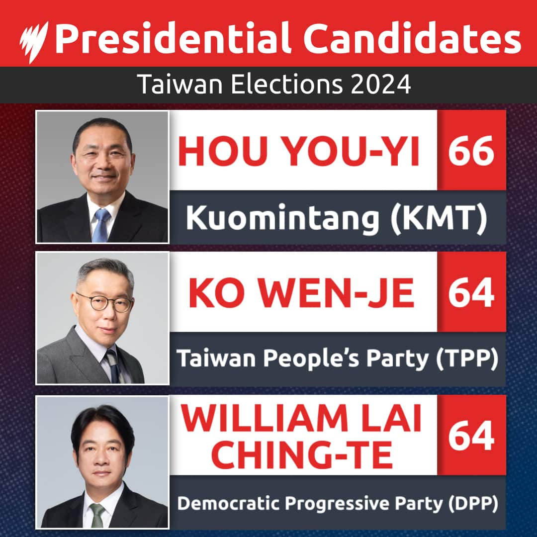 The three major candidates for the 2024 Taiwan election are seen with their party and age