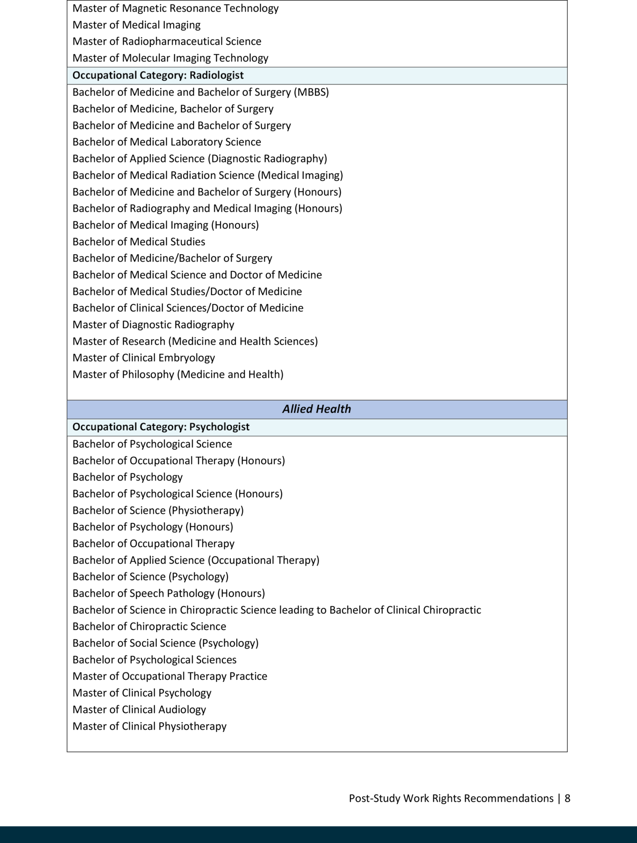 List of Eligible Occupations and Qualifications (1)-8.png