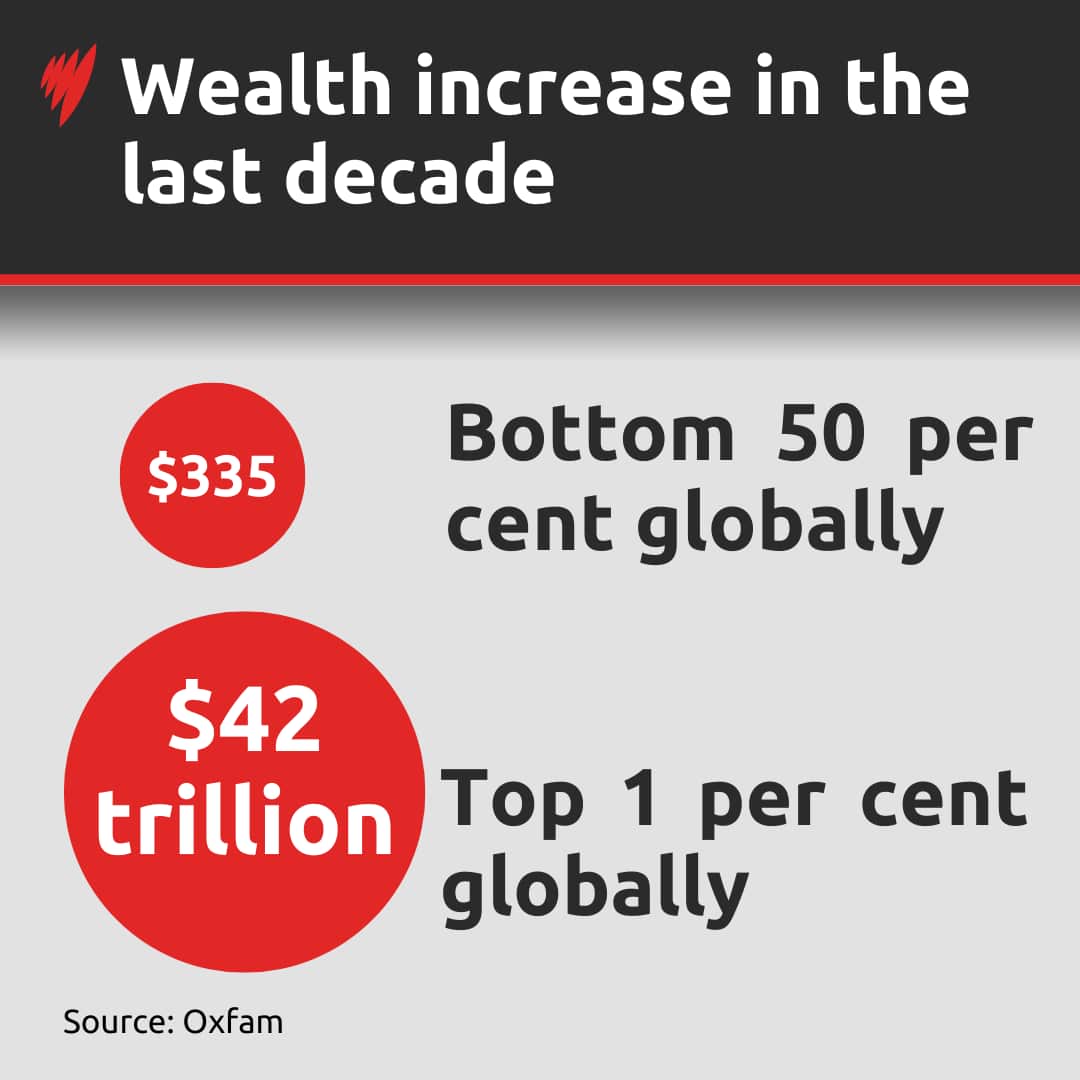 A graph depicting wealth increases of the past decade