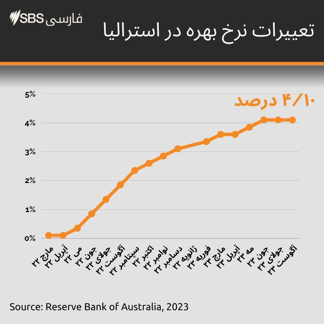 Single Line chart (14).jpg