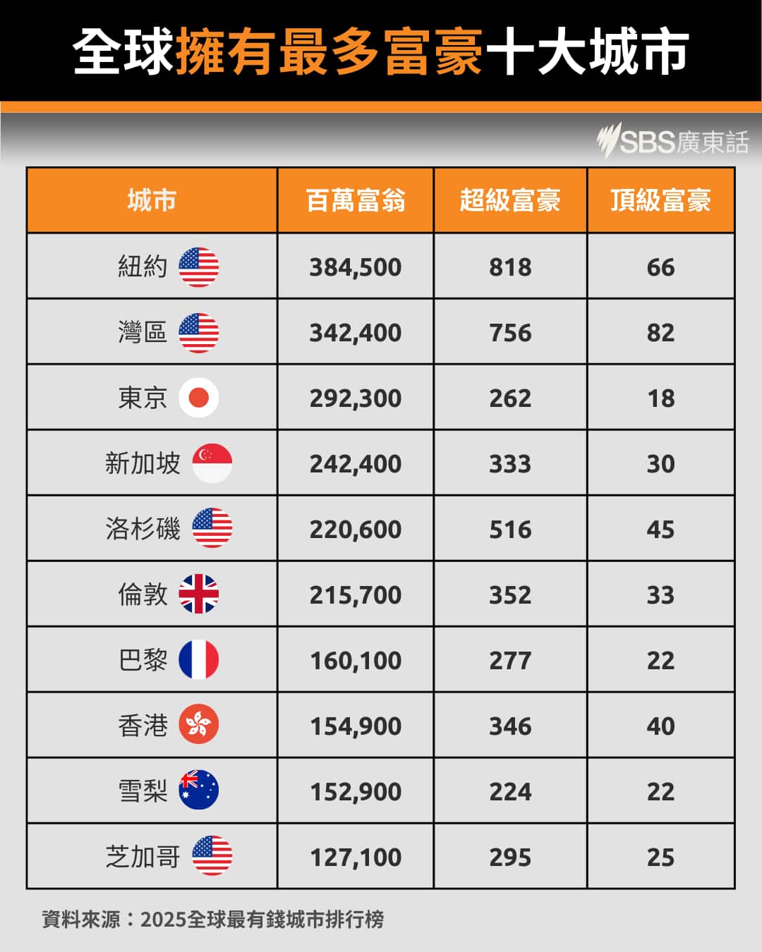 wealthiest cities 2025