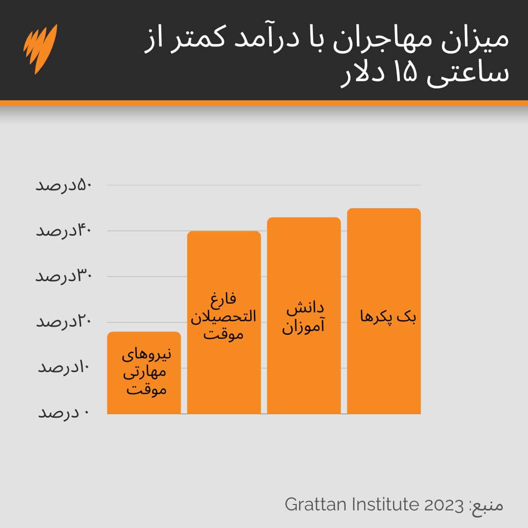 Single Line chart (7).png