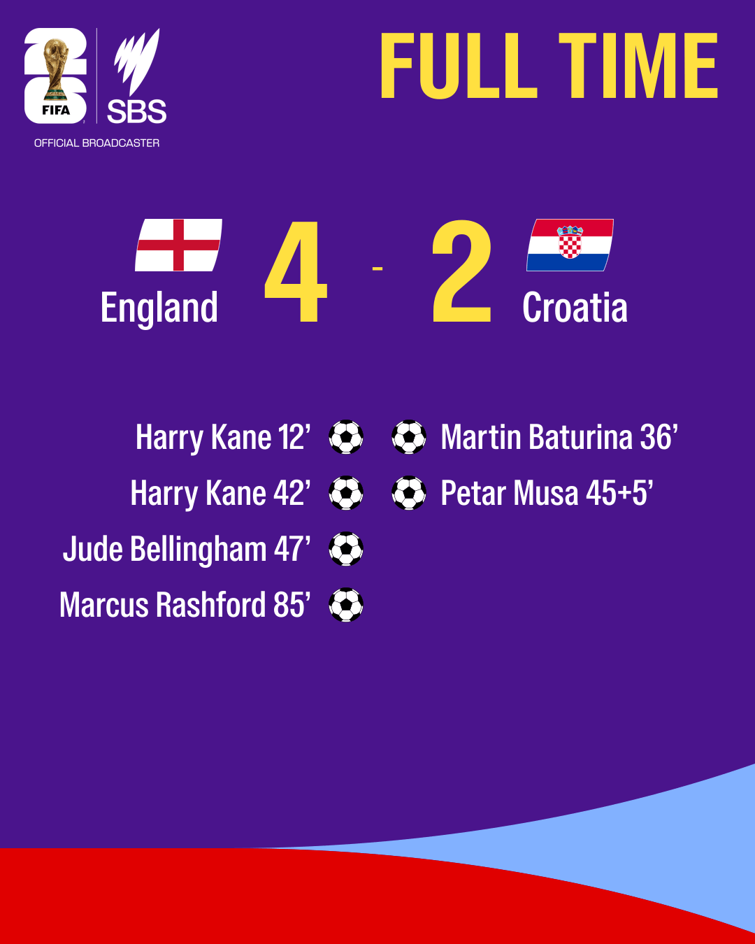 England vs Croatia.png