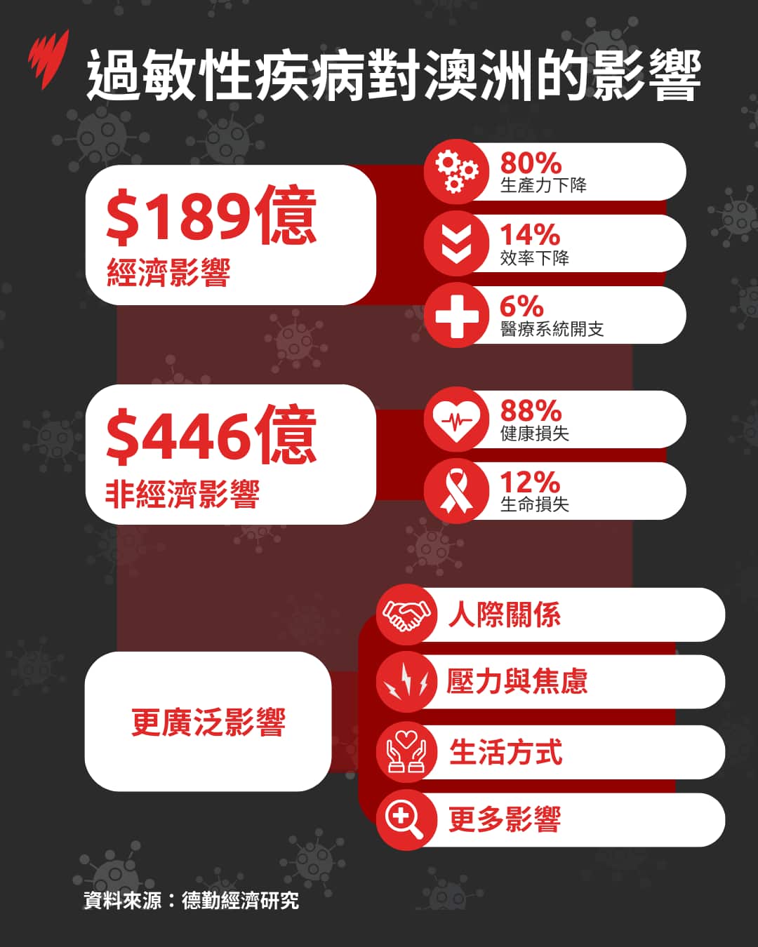 COST OF ALLERGIES GFX 2.png