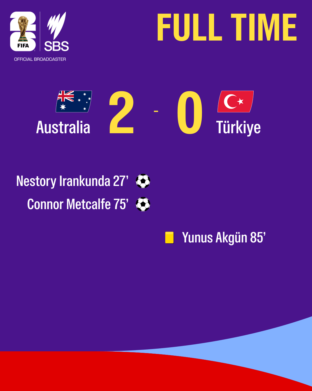 Australia v Türkiye final score 2-0.