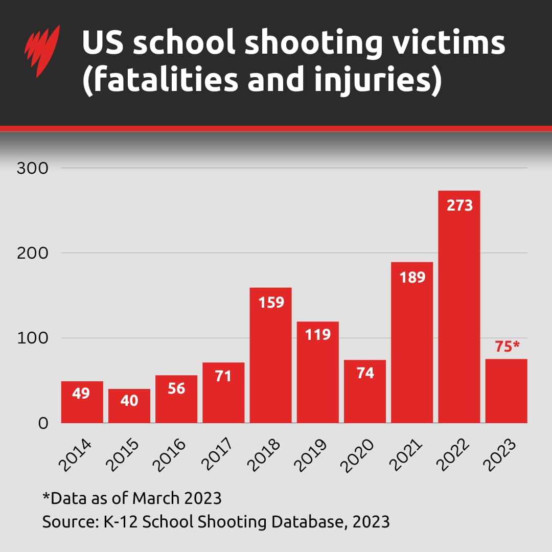 k12SchoolShootingVictims_v2.png