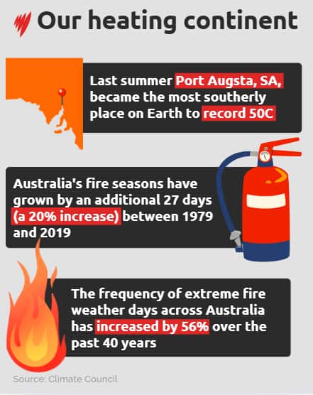 A graphic image showing some facts around climate change with the title 'Our heating continent'.